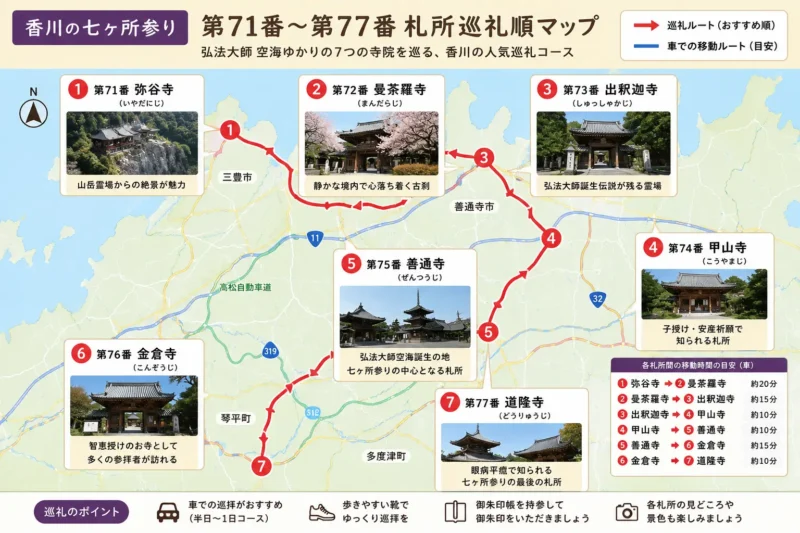 七ヶ所参り 巡礼順マップ