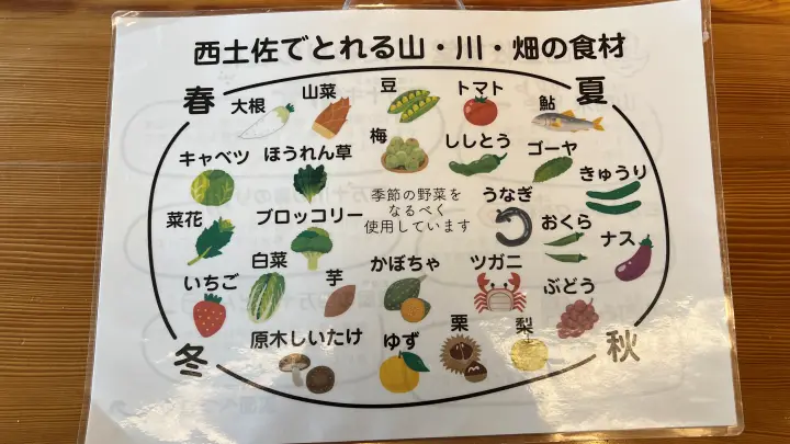 【道の駅 よって西土佐】四万十川沿いドライブの休憩・食堂・ケーキ・お土産が揃う人気スポット