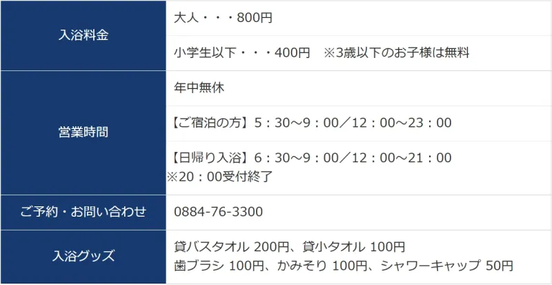 道の駅 宍喰温泉 四国の右下で車中泊もできて温泉もあります。